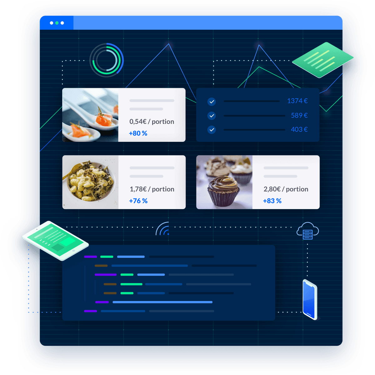 API: Synchronization of recipe database with a software, POS terminal, or connected object.