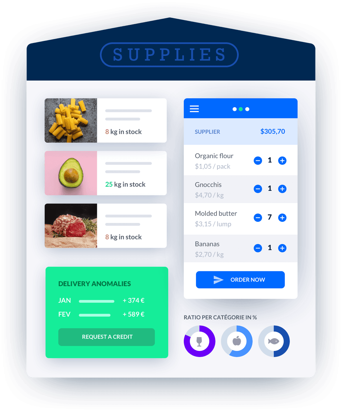 Orders, purchases and supply-chain management with Melba