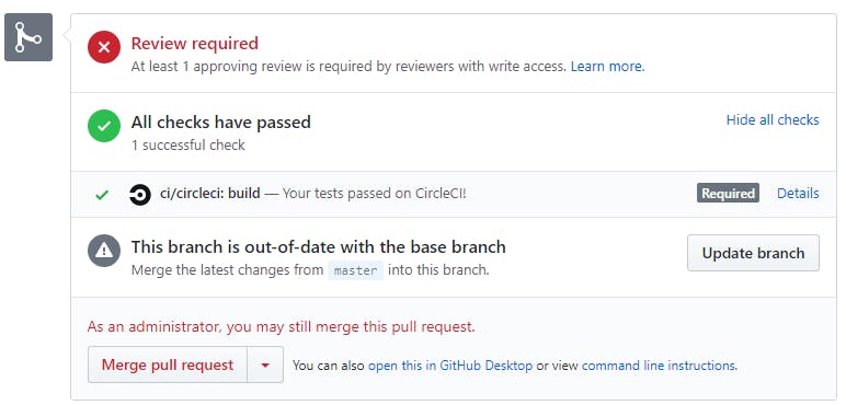 Scrum : Continuous integration
