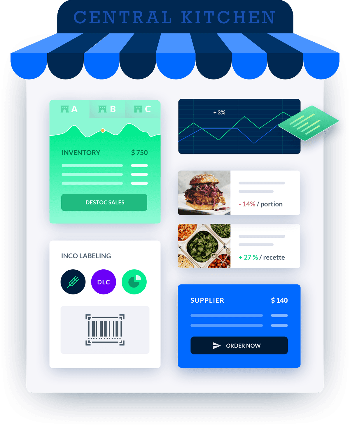 Melba - The Modern ERP for Restaurants