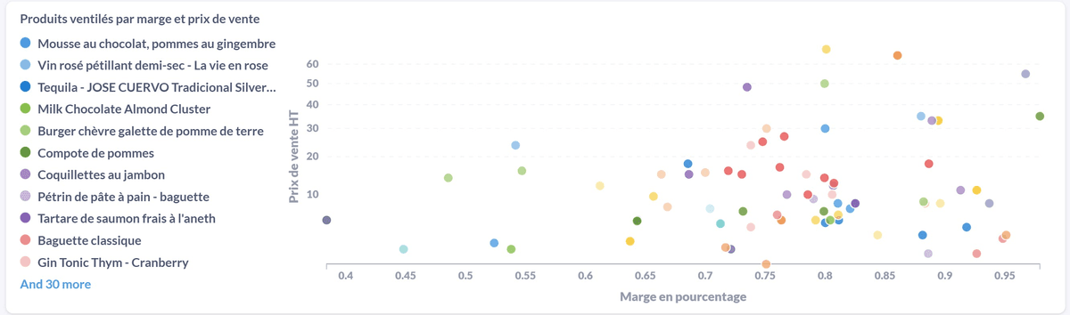 Margin dispersion on melba.io
