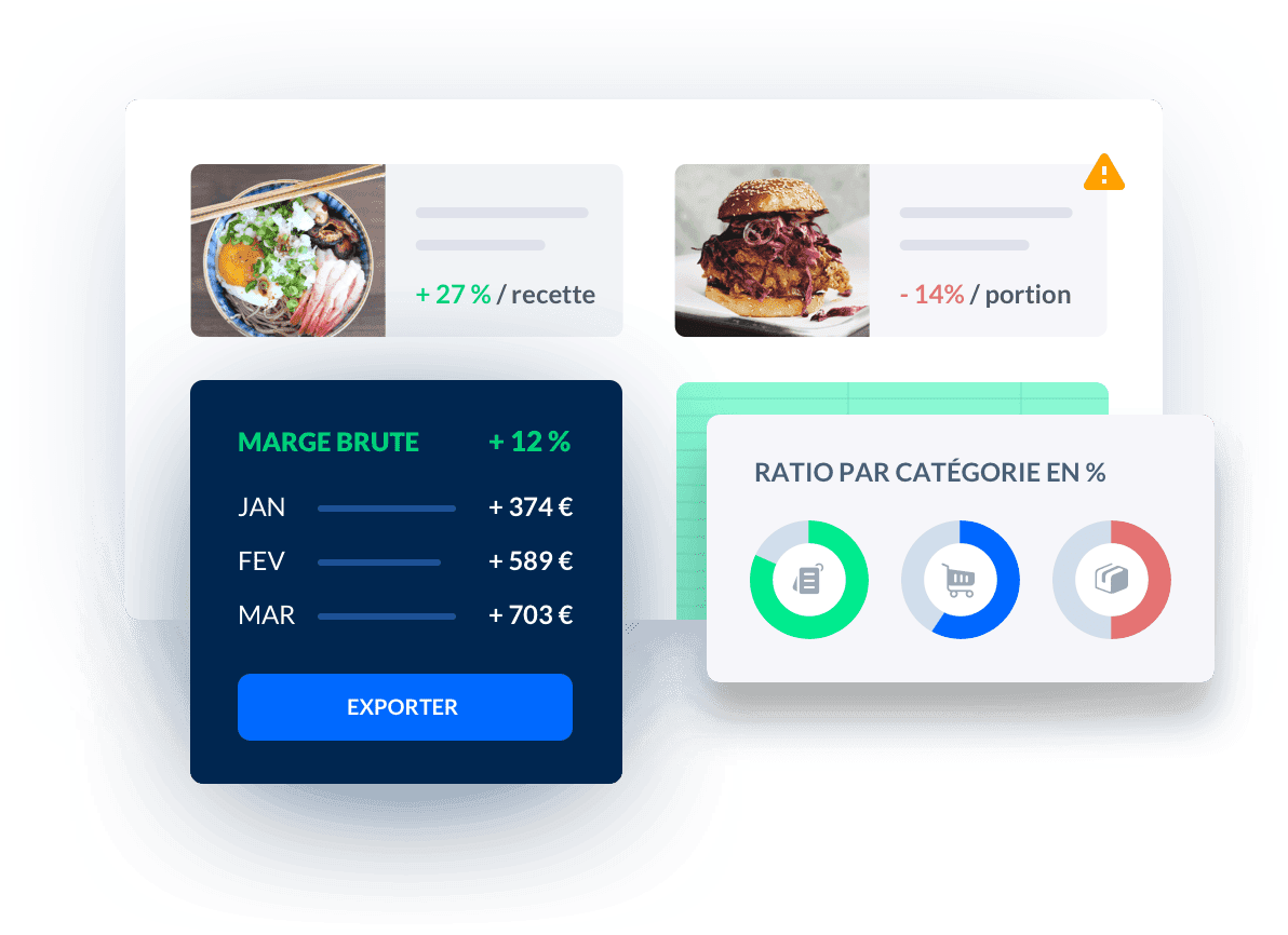 Menu engineering matrice popularite marge