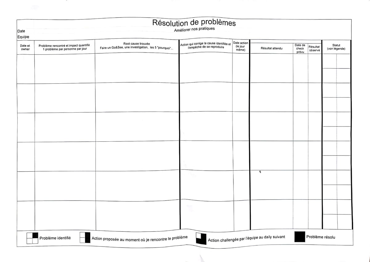 Scrum : tableau de résolution des problèmes